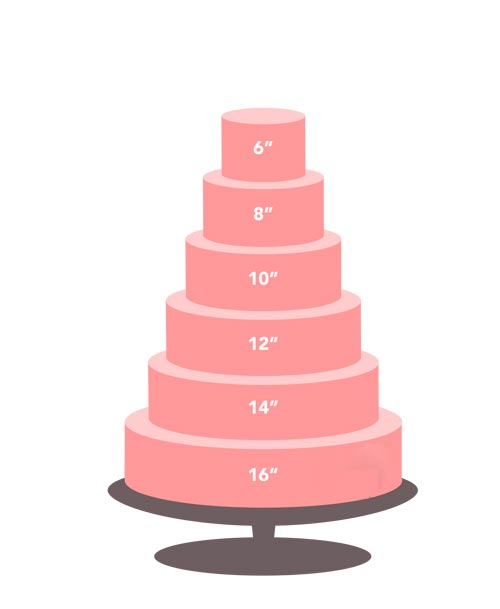 cake size for cake talk in dubai
